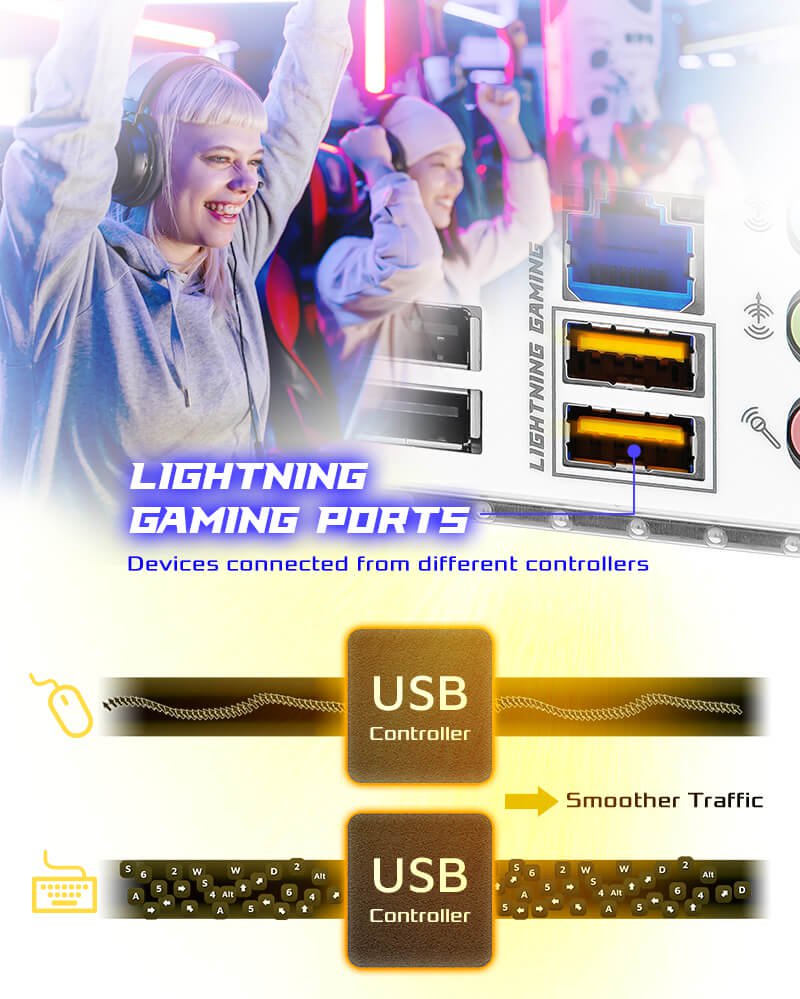 More than USB Transfer Speed